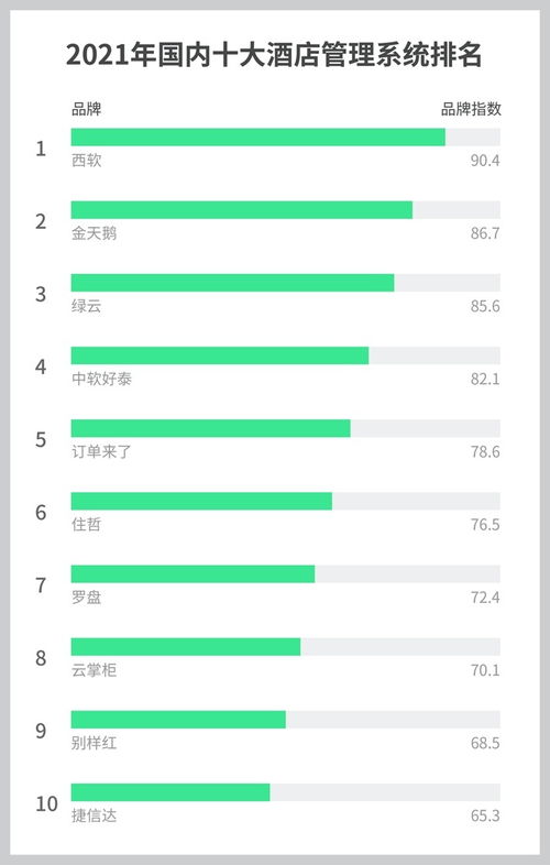 2021年十大酒店管理系统（PMS）排行榜 赋能酒店管理，驱动行业变革