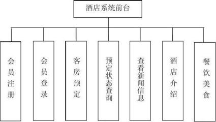 基于JSP与SQL的酒店管理系统设计与实现